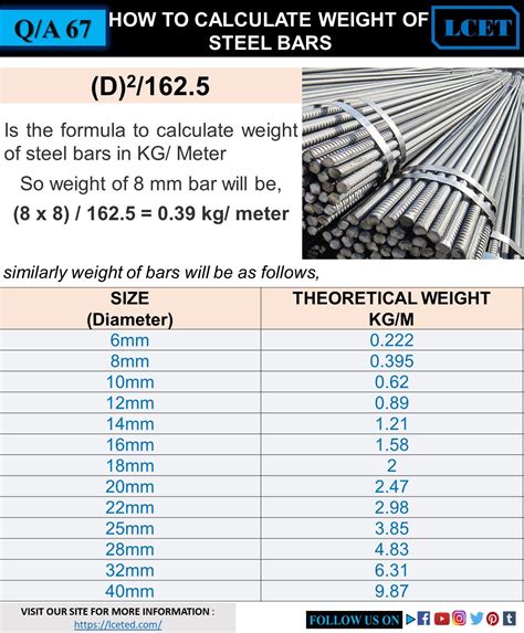 weight of 2x2x1 8 box steel|steel weight calculator.